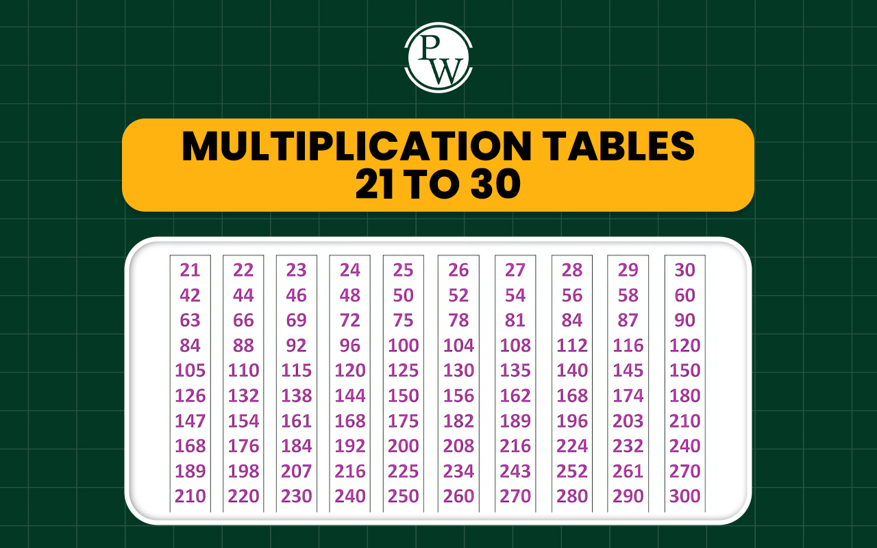 Multiplication Tables from 21 to 30