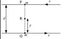 chapter 7-System of Particles and Rotational Motion