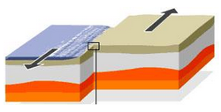Structure of the earth