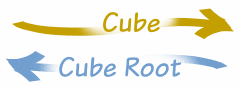 cube root direction