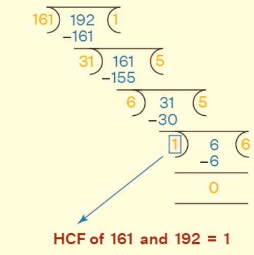 Co-Prime Numbers Formula