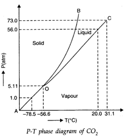 chapter 11-Thermal Properties Of Matter 