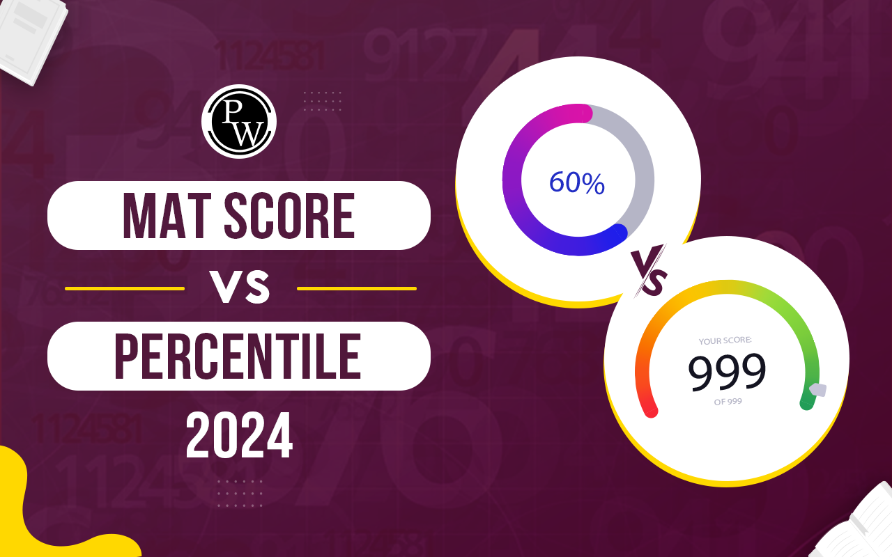 MAT Score Vs Percentile 2024