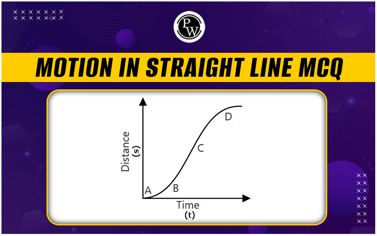 Motion In A Straight Line MCQ