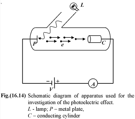 Photoelectric Effect