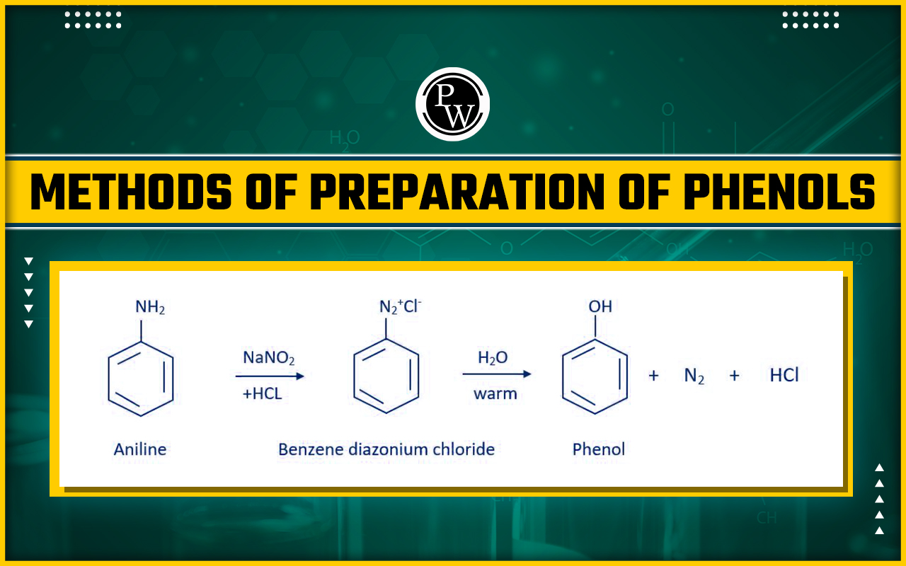 Preparation Of Phenols