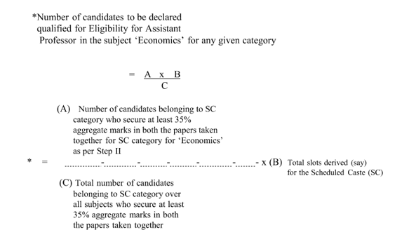 TS SET Result 2024