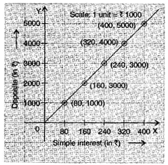 Introduction to Graphs/image003.png
