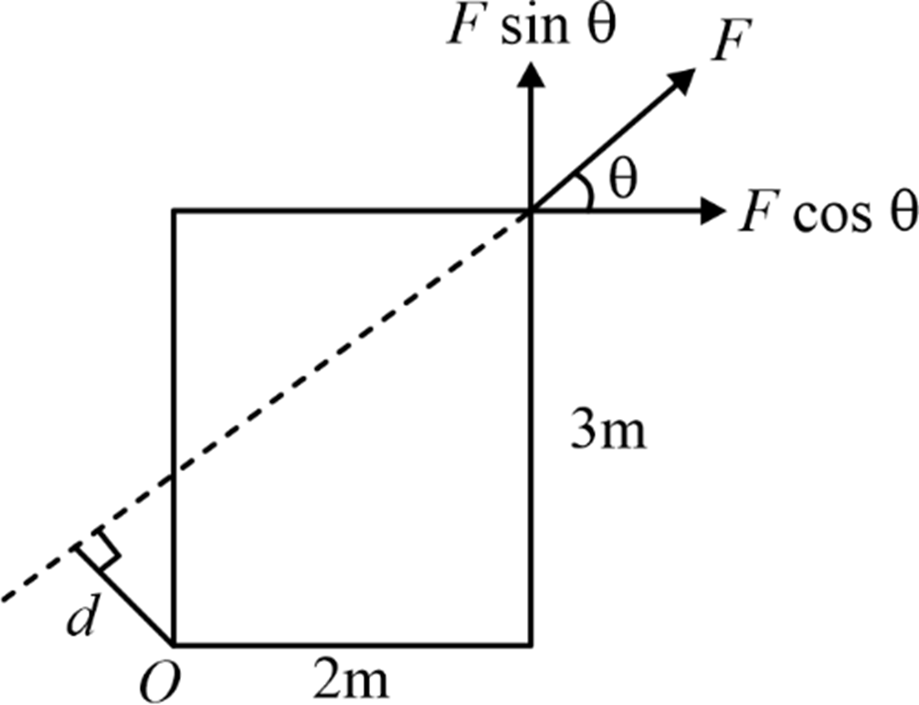 Varignon Theorem