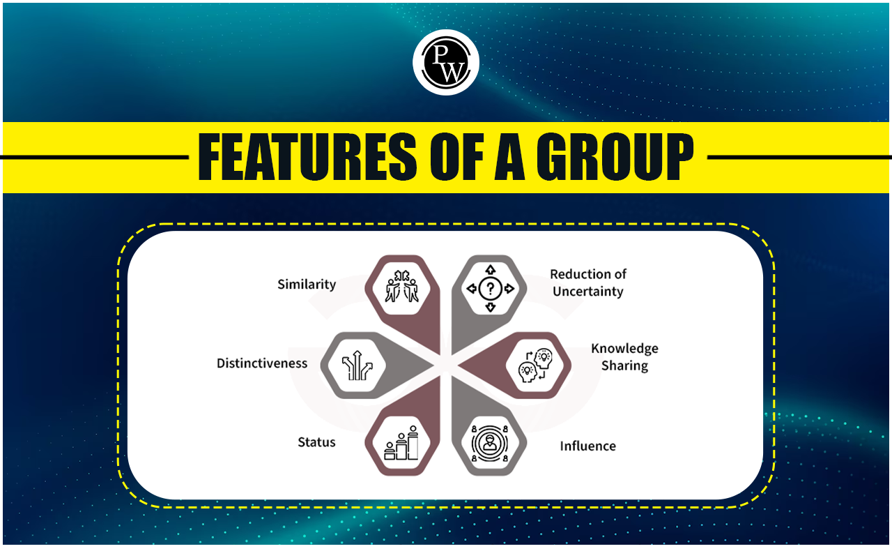 Features of a Group