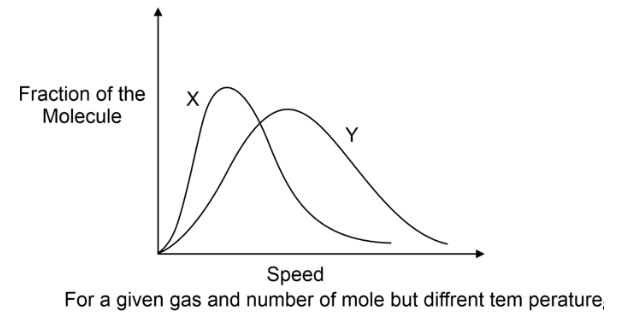  Root Mean Square Speed of Gas Molecules 