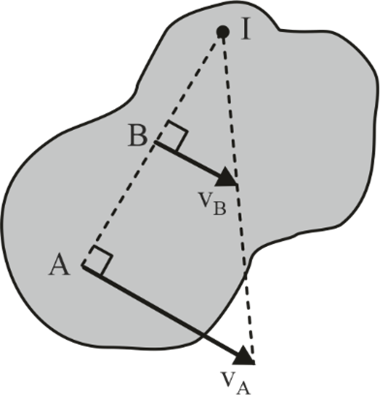 instantaneous centre location