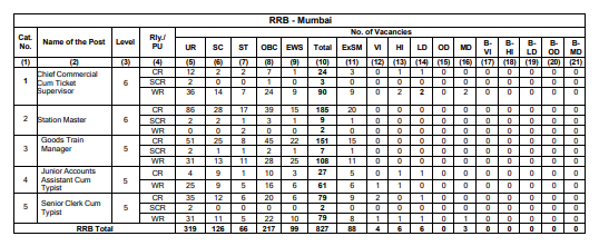 rrb ntpc vacancy for graduate level