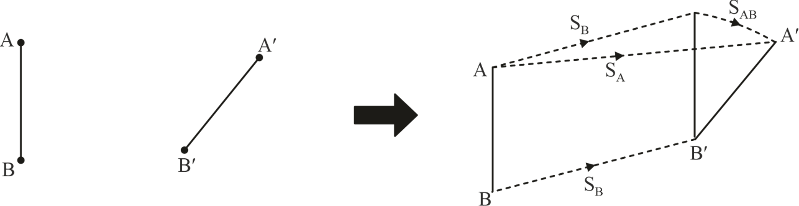 general plane motion of a bar