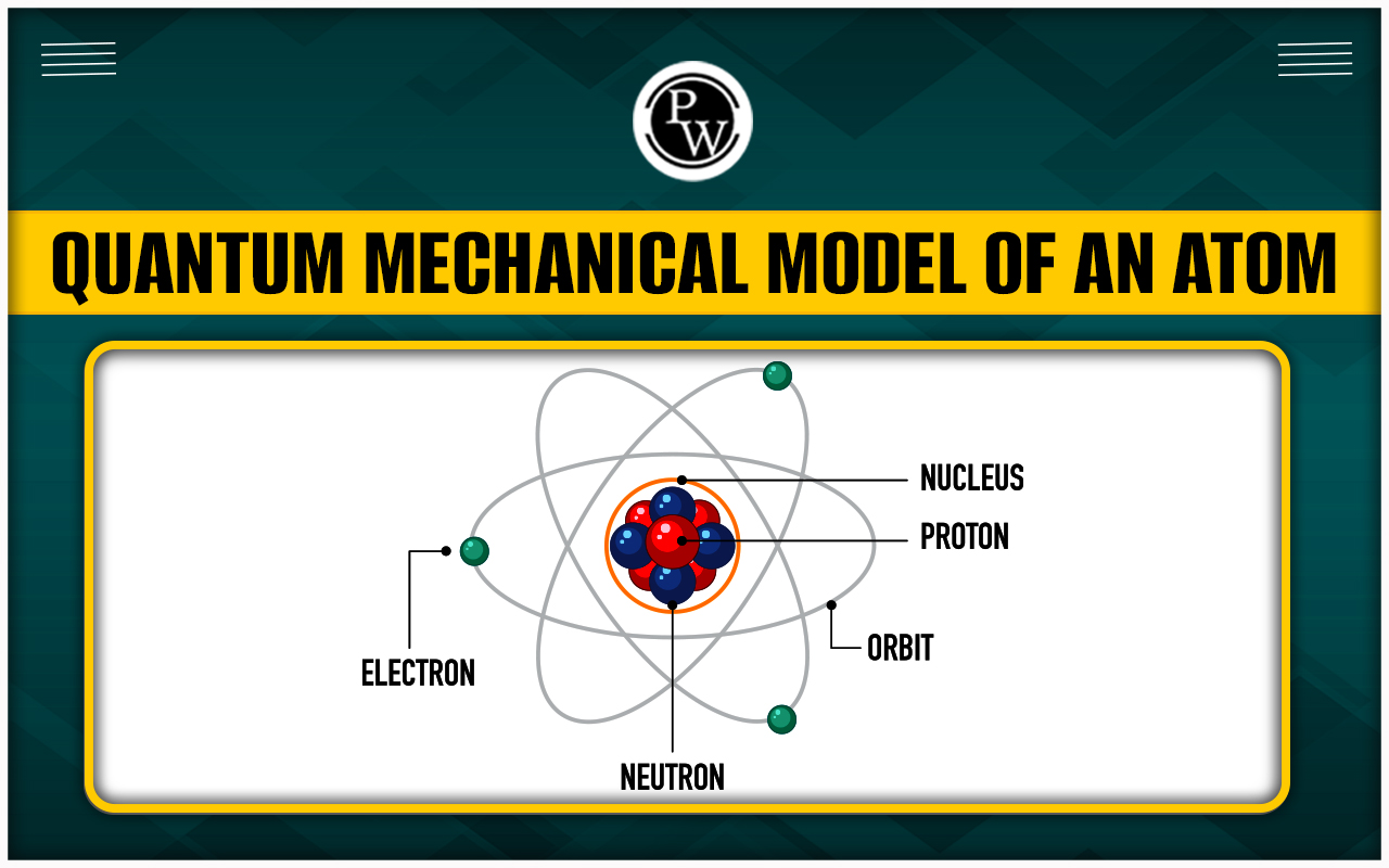 Quantum Mechanical Atom Model The Essence Of Quantum Mechanics Quantum Mechanical Atom Model The Essence Of Quantum Mechanics