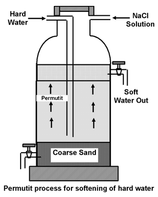 Hard And Soft Water