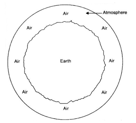 atmosphere