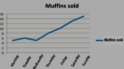 Line Graph