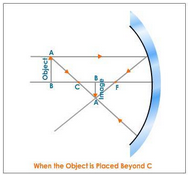 SOME IMPORTANT TERMS RELATED TO SPHERICAL MIRRORS