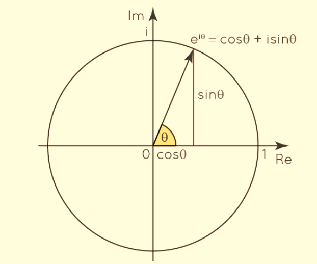 Euler's formula