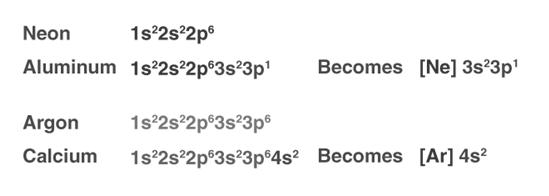 Electronic Configuration