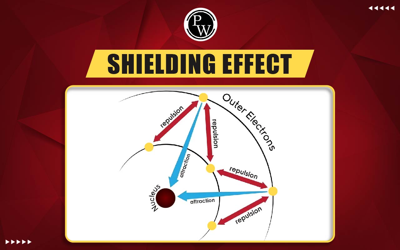 Shielding Effect