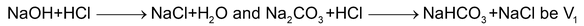 redox reaction