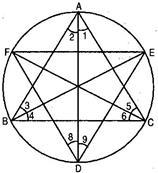 NCERT Solutions for Class 9 Maths Chapter-10 Circles/image049.jpg