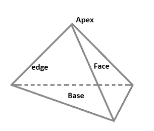 Regular Tetrahedron 