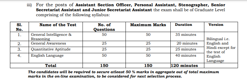 bis exam pattern