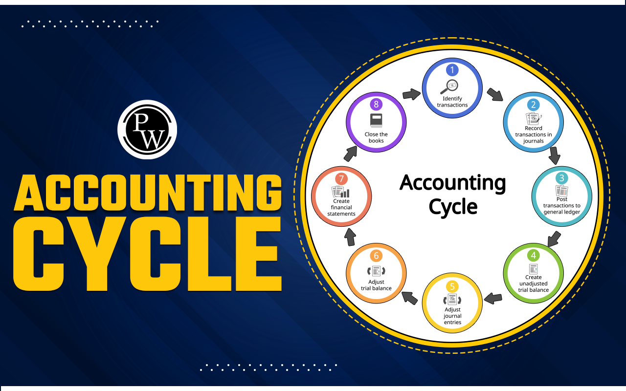 Accounting Cycle