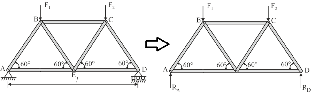 support reactions in truss