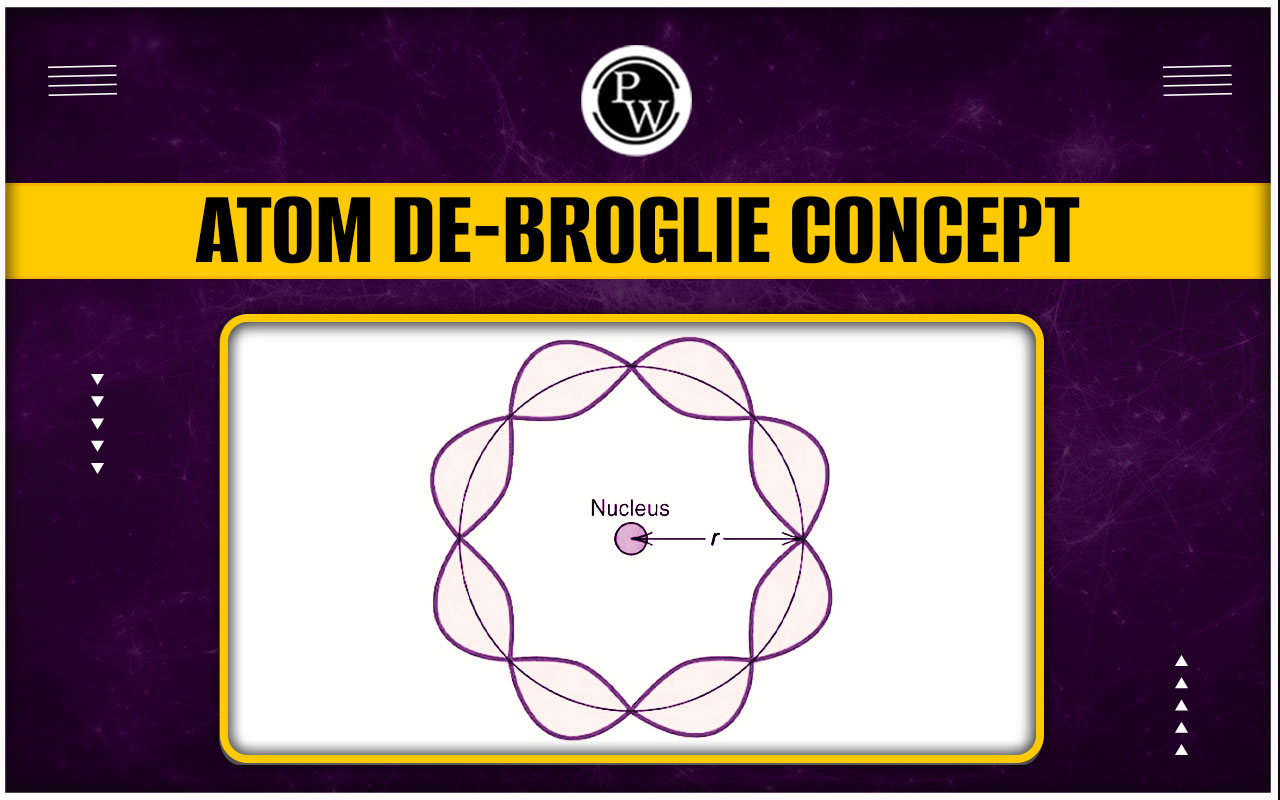 Atom De-Broglie Concept In Chemistry