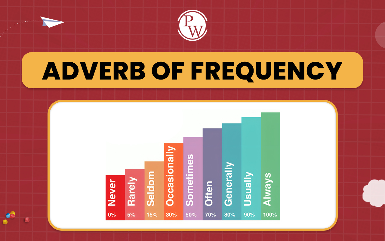 Adverb of Frequency