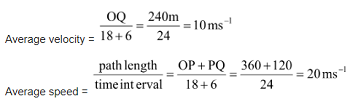 distance and displacement