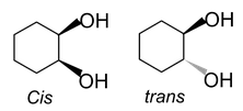 Basics of isomerism and its properties  