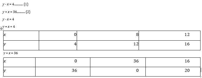 chapter 3-Pair of Linear Equations in Two Variables Exercise 3.2/image035.png