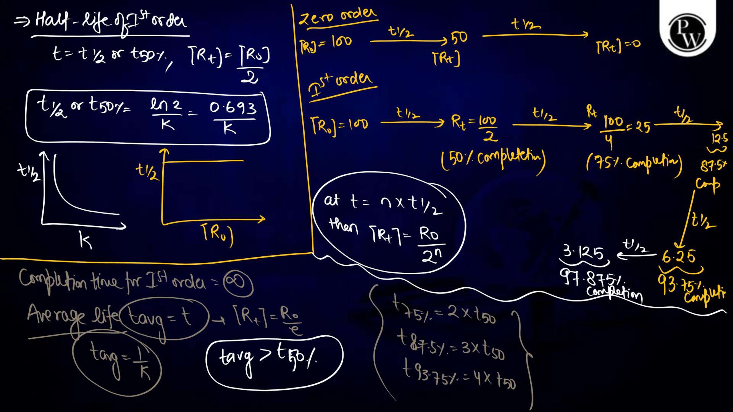 Chemical Kinetics Notes for NEET