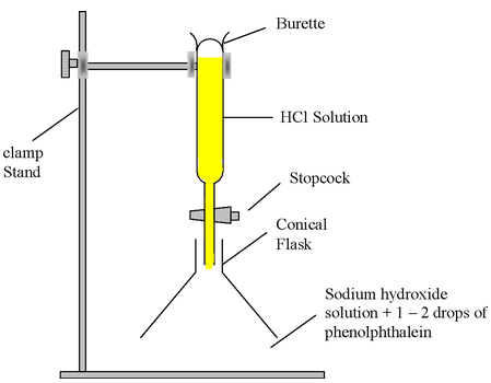 neutralization of naoh