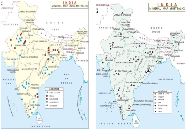 distribution in india