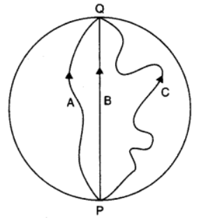 NCERT Solutions for Class 11 Physics