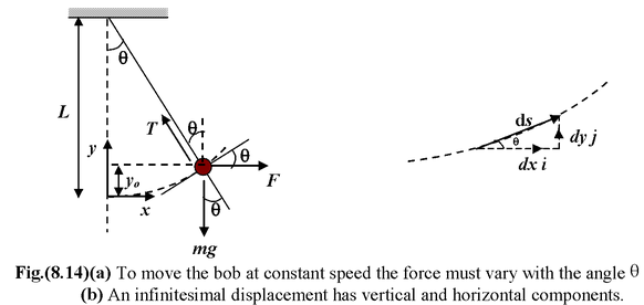 Work Energy Theorem