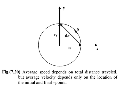 Motion In Two Dimensions