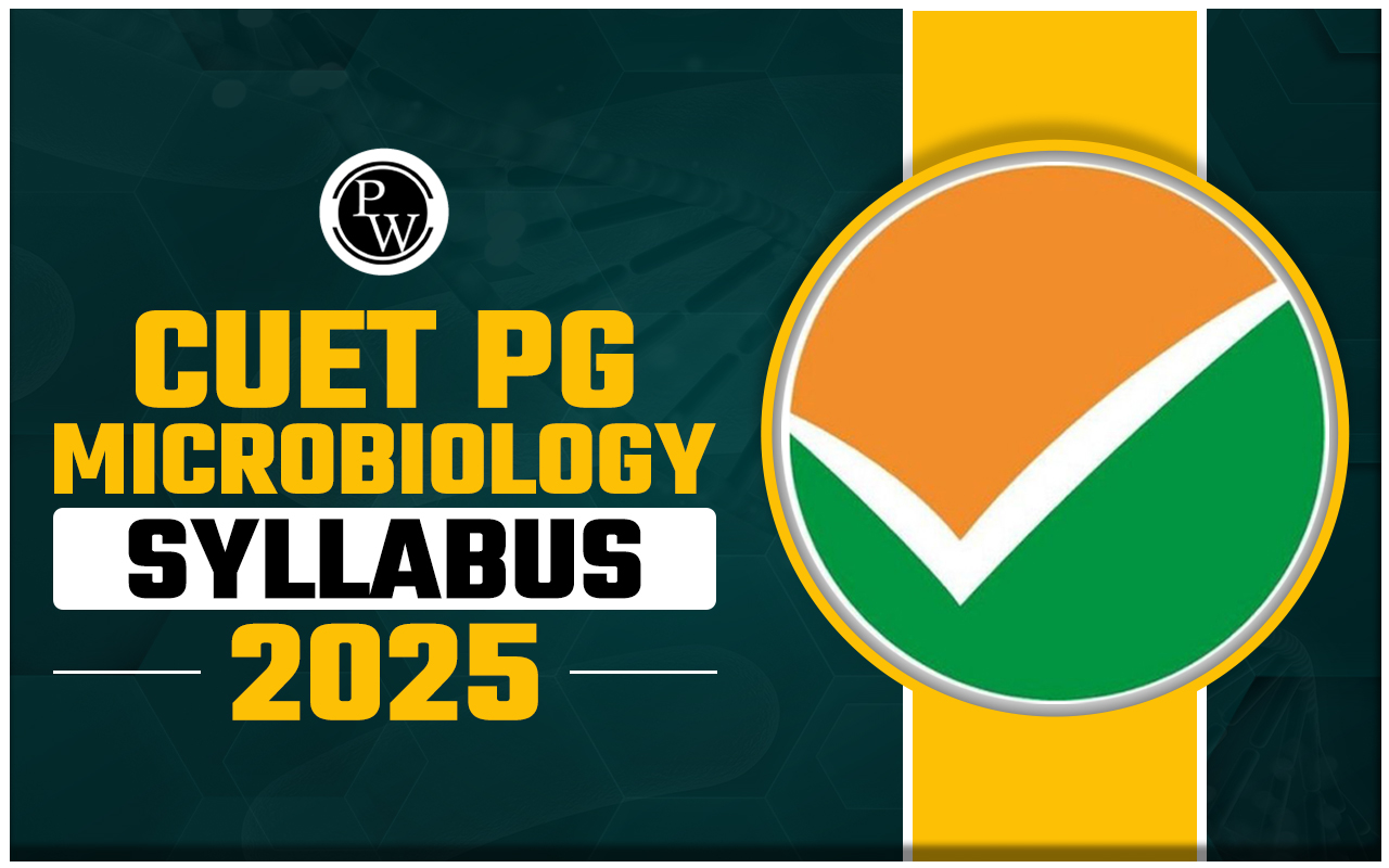 CUET PG Microbiology Syllabus 2025