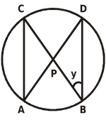 CIRCUMFERENCE OF A CIRCLE