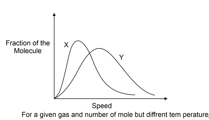 fraction of the molecule graph