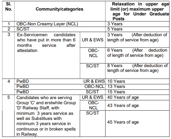 RRB NTPC Age Relaxation