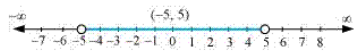 chapter 3-Linear Inequalities  Miscellaneous Exercise