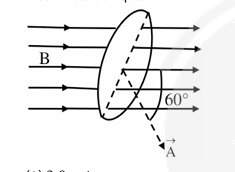 Electromagnetic Induction