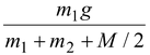 Angular Momentum